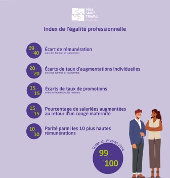 2026 index égalité professionnelle pstmn